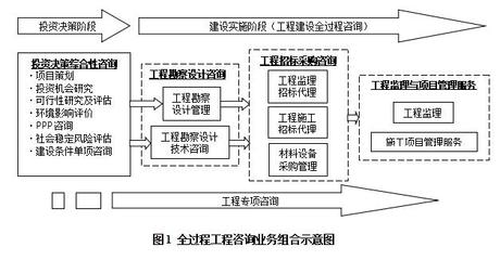 《全過程工程咨詢服務管理辦法》正式發布，提升工程管理咨詢行業規范與效能