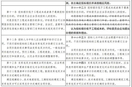 佛山工程造價信息網與全過程工程咨詢管理協會在工程管理咨詢中的作用