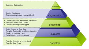工博會亮相，引領數字化風潮——上海云質QMS以“快、狠、準”工程管理咨詢，助力智能制造高質量發展